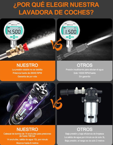 BlastFlow™ - Pistola Alta Presión Profesional Portátil Doble Bateria - [PROMOCIÓN DISPONIBLE SOLO HOY]