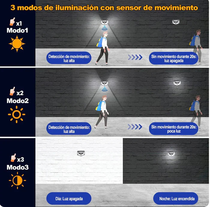 EcoLume™ Reflector Solar Premium con Sensor de Movimiento - [PROMOCIÓN DISPONIBLE SOLO HOY]